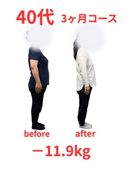 京田辺たかはし整体院/ダイエットコース　40代　女性