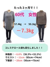 すこやか鍼灸整体院/健康診断も怖くない！！