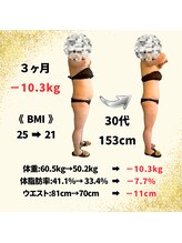 パーソナル整体 チェンジ(CHANGE)/Before After