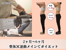 エステティックトレーニングサロン ボディネイト(Body Nate)/ダイエットプラン