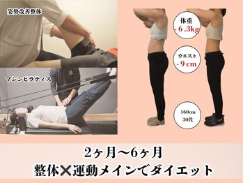 エステティックトレーニングサロン ボディネイト(Body Nate)/ダイエットプラン