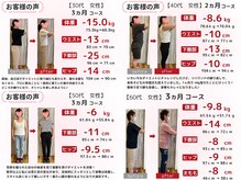 スロース鍼灸整体院(SLOTH鍼灸整体院)
