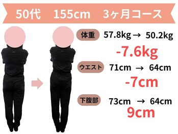きずな整骨院/東区|50代