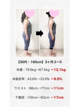 六甲もり鍼灸整体院/3ヵ月ダイエット