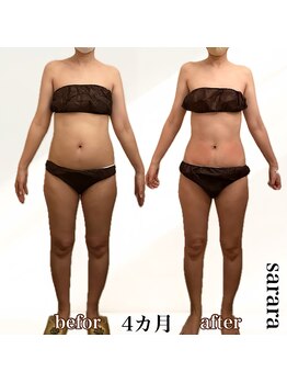 ナチュラル ビューティー スタイル さらさ(Natural Beauty Style)/さらさ痩身プログラム4カ月
