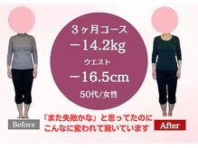 南桜井あおば鍼灸整骨院 春日部/ダイエット実績50代