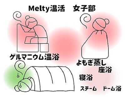 メルティ 浦和(Melty)の写真