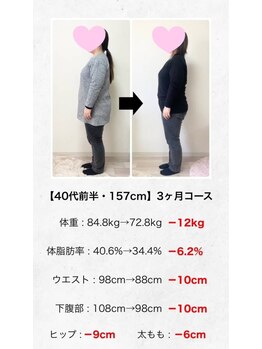 TSC八代 produced by TSC八代整骨院/40代　84.8kg→72.8kg &nbsp;-12kg！