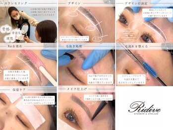ママ バイ リディーヴ 川崎店(MAMA by Ridive)/～施術の流れまとめ～