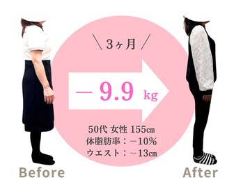 うえはら整体院/50代女性ダイエット