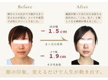 アロハ(ALOHA.)/印象美、変えるだけで人生が変化