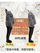ハリス 坂出(HARIS)/２０代/女性 ダイエット成功