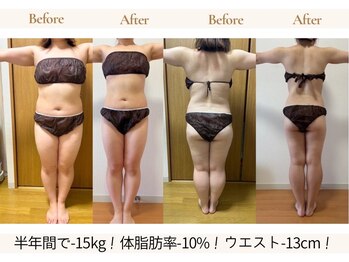 ヨサパーク レイ 等々力(YOSA PARK Ray)/お客様の変化　全身水素コース