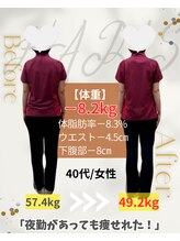 ハリス 坂出(HARIS)/４０代/女性 ダイエット成功