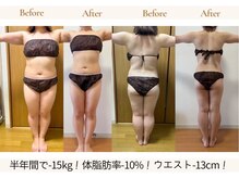 体脂肪平均２％落ちる！ぽっこりお腹・背肉・太もも脂肪撃退！！
