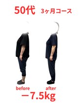 京田辺たかはし整体院/ダイエットコース　50代　女性