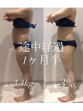 ミノ 美里大通り店(mino)/1ヶ月半の変化に注目！！