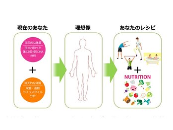レイ(REI)/DNA遺伝子検査