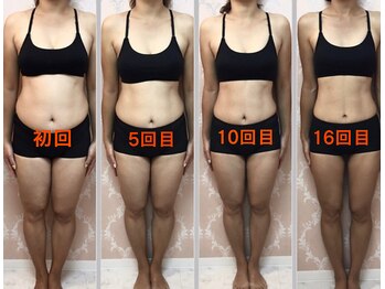 セレブボディ 京王八王子店/基礎代謝を上げる＝筋肉量のUP