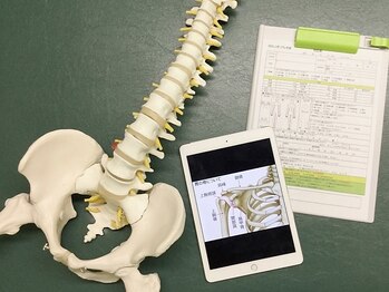 げんき堂 広島駅前院/わかりやすくご説明します!