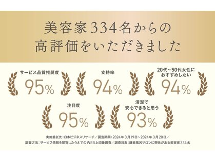 ニフ 大阪高槻(nifu)の写真