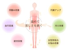 ヨサパーク メリッサ(YOSA PARK Melissa)の雰囲気（お肌やダイエット、体調など身体のすべての基本は温めること◎）