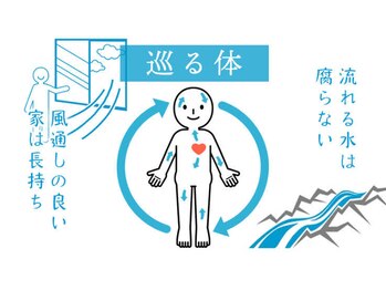 ヨサパーク グランス(YOSA PARK glans)/デトックスとは？？