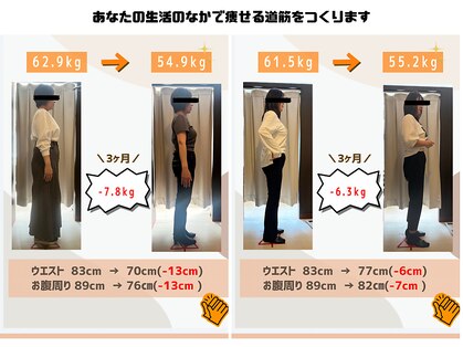 ドクターキュア 千歳船橋店(DR.CURE)の写真