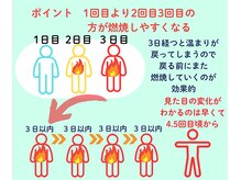 ヨサパーク コクリ(YOSA PARK kokuRi)/痩身/ダイエット/リンパ/産後