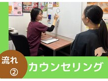 市川大野オレンジ整体院/【初回時の流れ】2