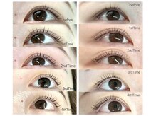 サロングレイス(Salon Grace)/マイラミネーション