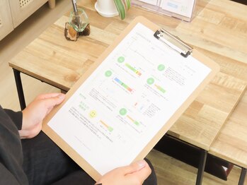 自律神経調整ラボ 中目黒/測定結果