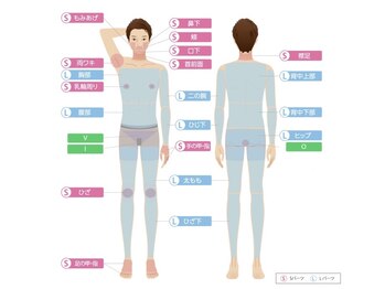 ディープラン 日進店(D∞PLAN)/【メンズ脱毛】パーツメニュー