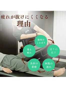 ストレッチリヴェラ(STRETCH LIVERA)/疲れが抜けにくくなる理由