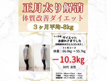 ヴレ 福岡店(Vraie)/何kg増えましたか?