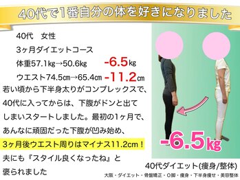 こんだ整骨院/40代人生最高ダイエット