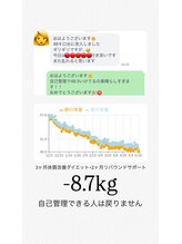 凛と慶/-8,7kgの日々の軌跡