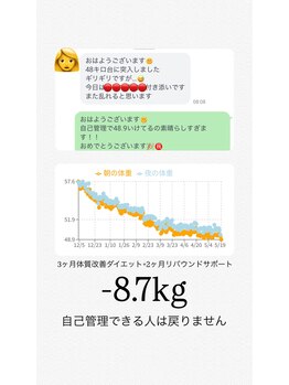 凛と慶/-8,7kgの日々の軌跡