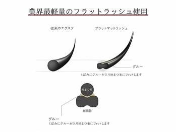 ミルス 町田店(MIRUS)/フラットラッシュについて