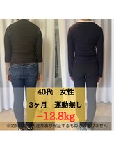 リセット(RESET)/佐世保ダイエット