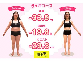 国分寺整体からだばらんす/-33.9kg　/　40代ダイエット実績