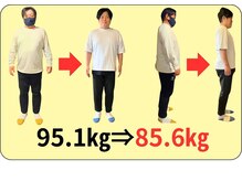 あたま家の雰囲気(3カ月で理想の体へ)