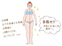 健康美/ダイエットコース