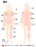 【前回から２ｗ以内にご予約】脱毛　3箇所