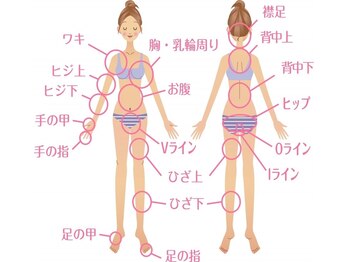 シンプル 中野(Simple)/女性部分脱毛