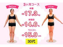 国分寺整体からだばらんす/-17.3kg　/　30代ダイエット実績
