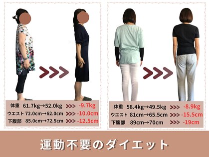 スペックフィジカルコンディショニング(SPECフィジカルコンディショニング)の写真