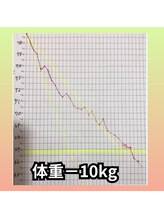 ゲットレディー マイ スリムレディー/耳つぼ(*´艸｀*)