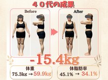 ほんじょう整骨院 美容整体