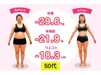 国分寺整体からだばらんす/-29.6kg　/　50代ダイエット実績